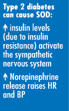 Type 2 diabetes can cause SOD:   insulin levels (due to insulin resistance) activate the sympathetic nervous system     