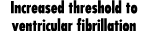 Increased threshold to ventricular fibrillation