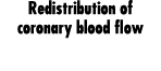 Redistribution of coronary blood flow