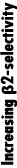 Increasing  2-selectivity