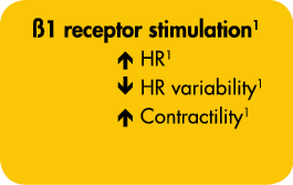  1 receptor stimulation1    HR1    HR variability1    Contractility1